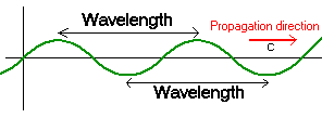 Espectro electromagntico