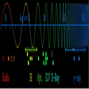 Espectro electromagntico