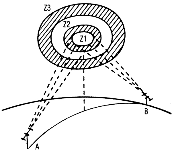 Zonas de Fresnel